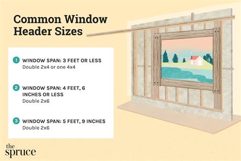 window header size chart.